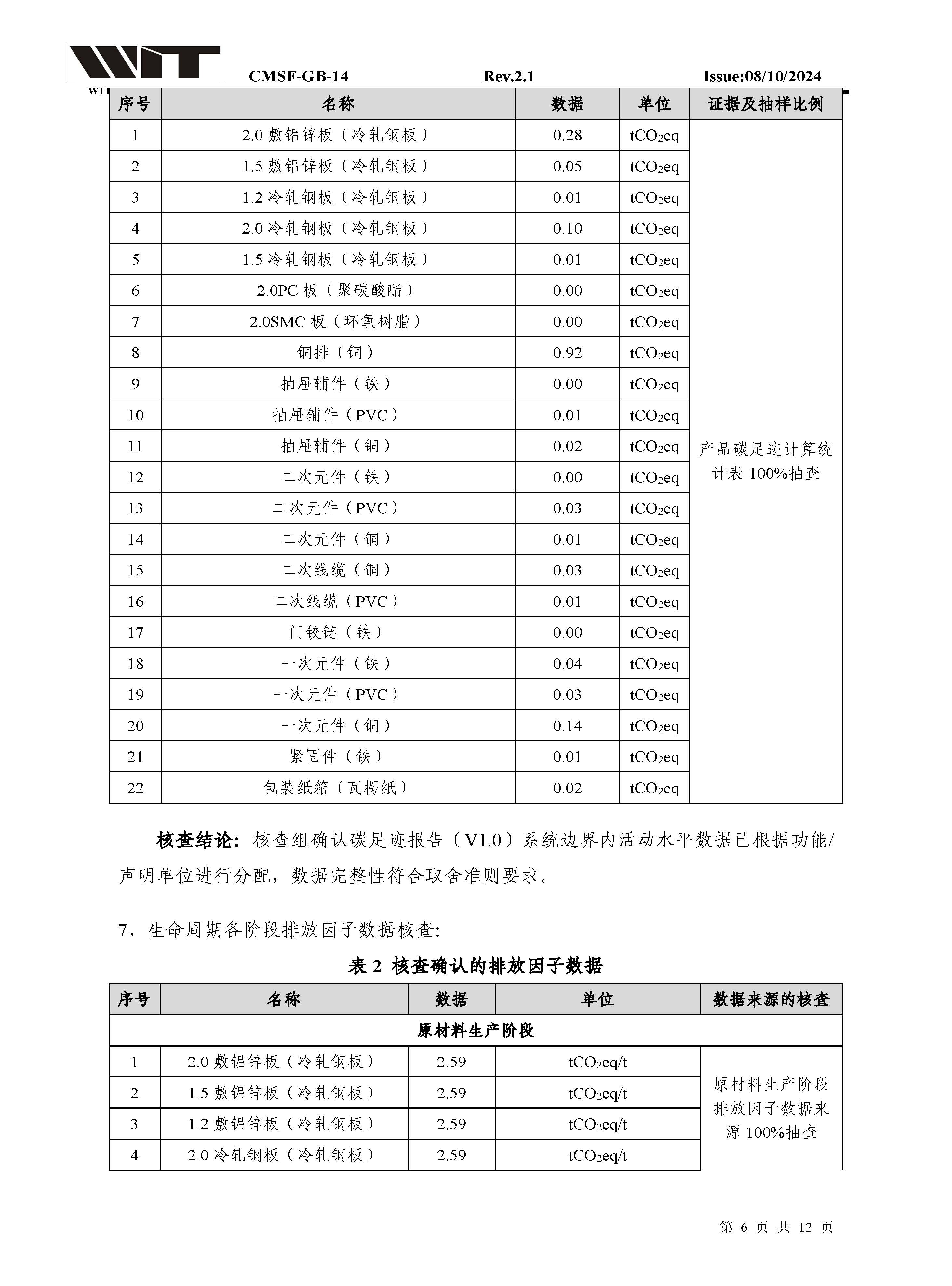 14-CMSF-GB-14 核查报告-浙江正泰MNS低压柜（电流5000A）_页面_06.jpg