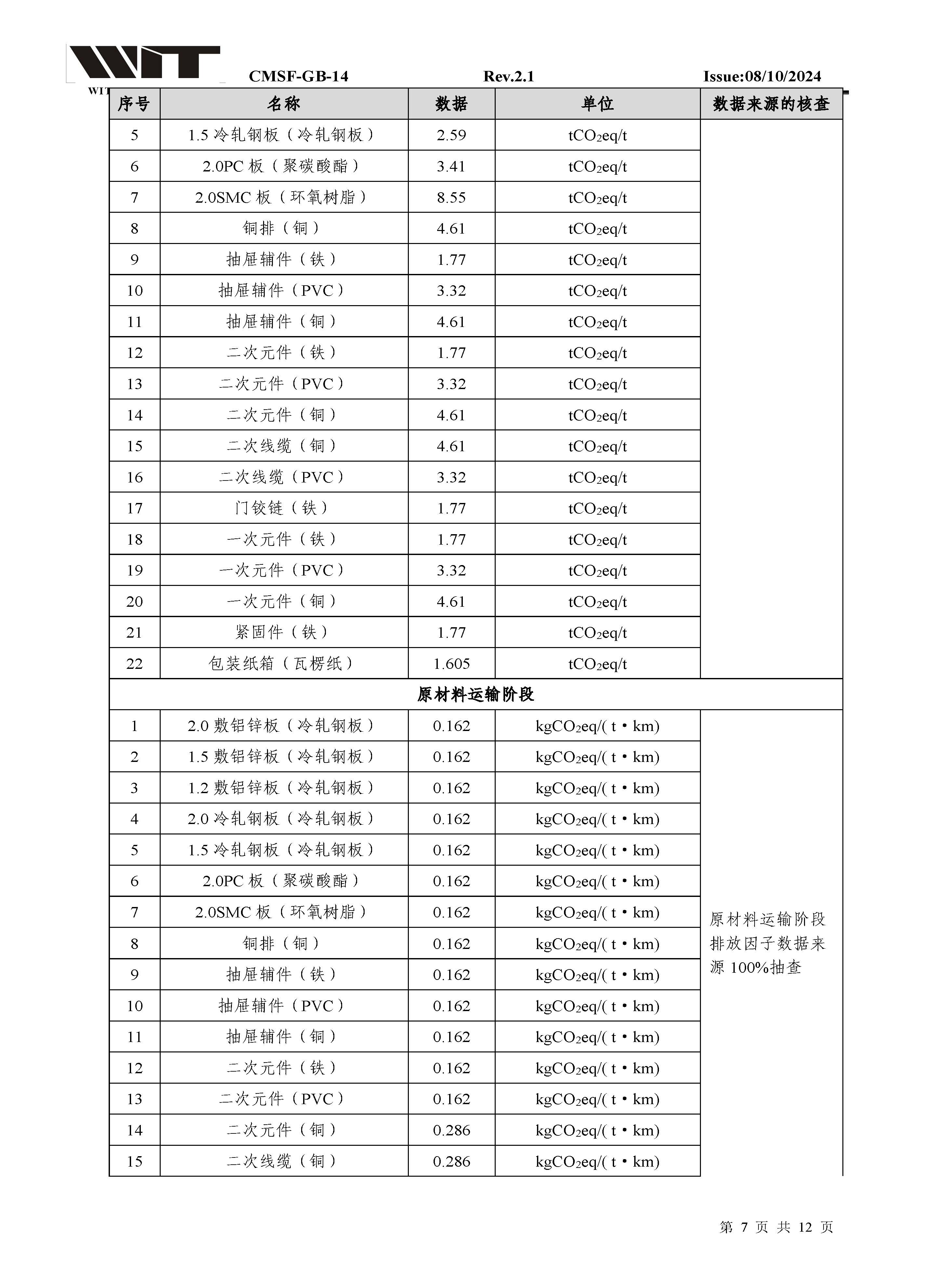 14-CMSF-GB-14 核查报告-浙江正泰MNS低压柜（电流5000A）_页面_07.jpg