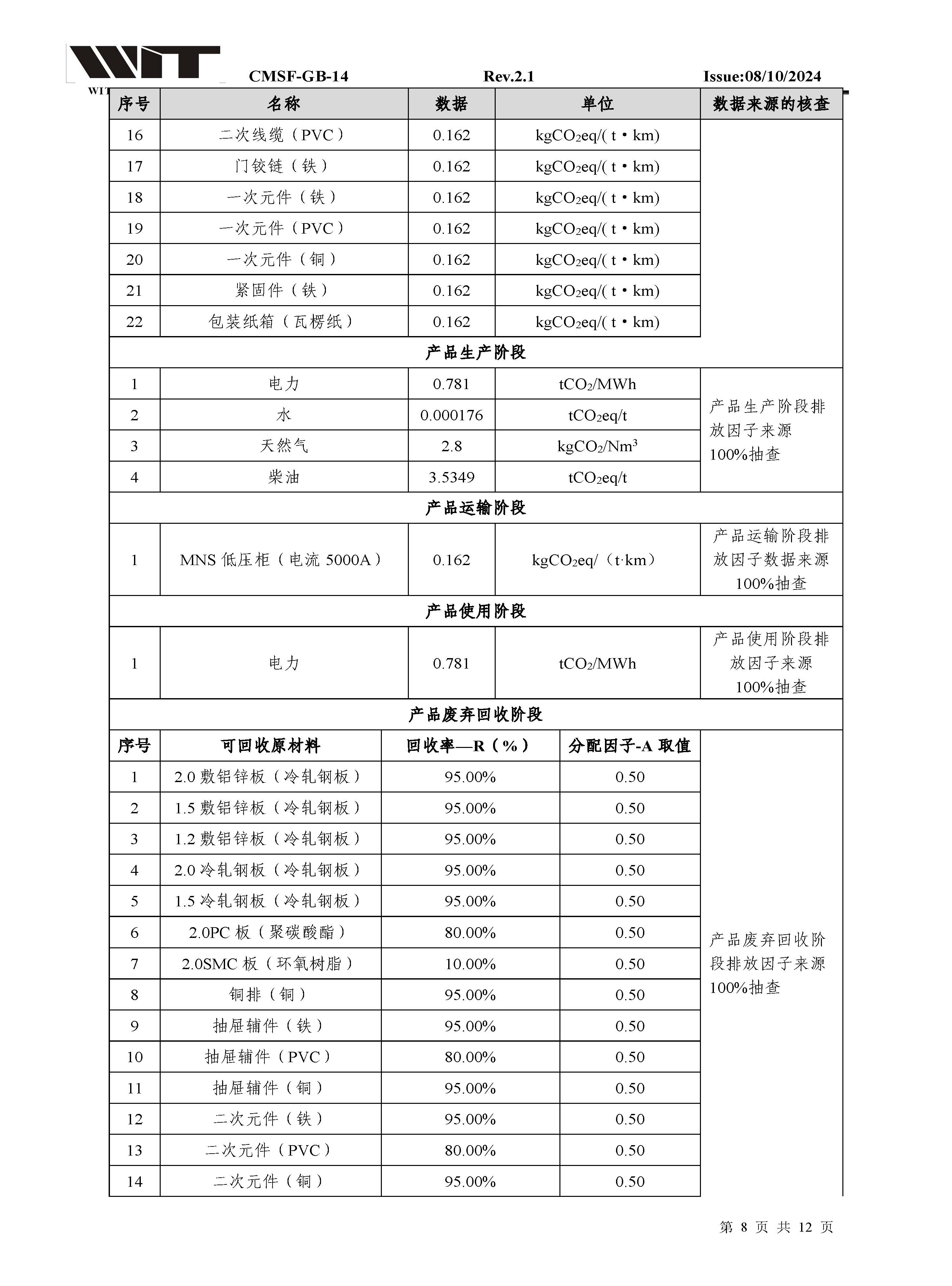 14-CMSF-GB-14 核查报告-浙江正泰MNS低压柜（电流5000A）_页面_08.jpg
