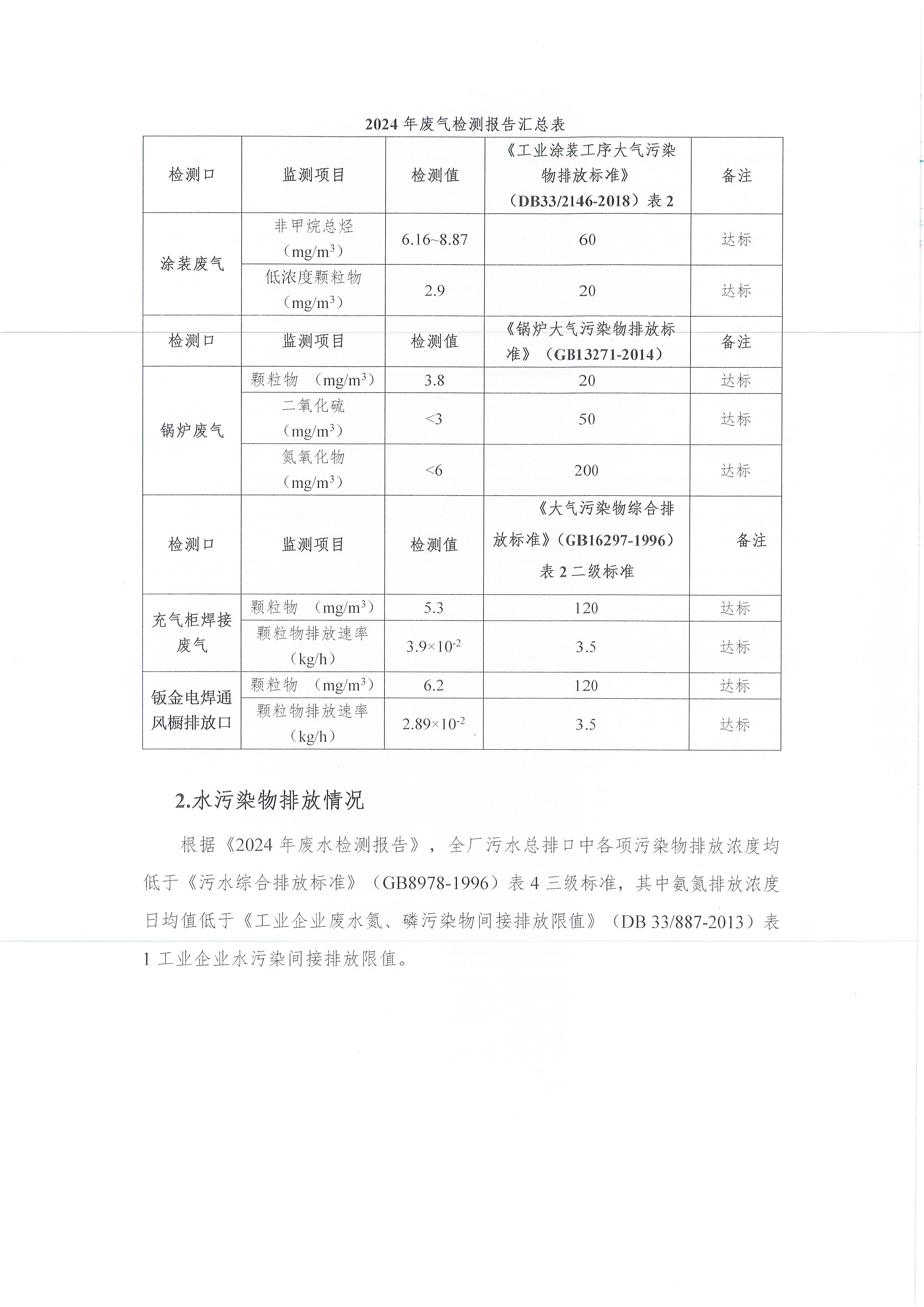 2024年度浙江正泰电气科技有限公司绿色信息报告_页面_09.jpg