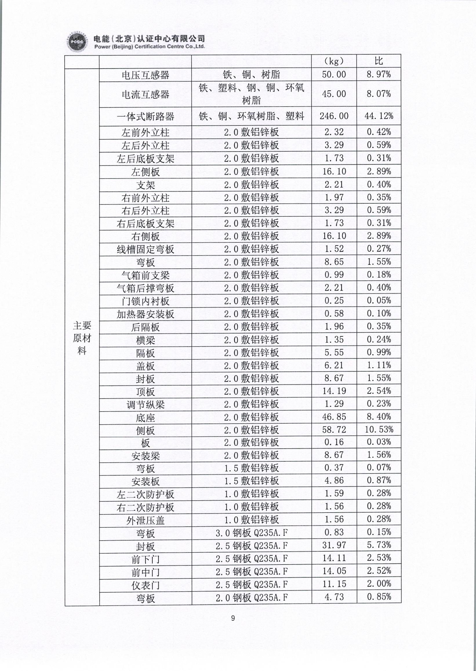 正泰电气股份有限公司12kV开关柜产品碳足迹报告_页面_10.jpg