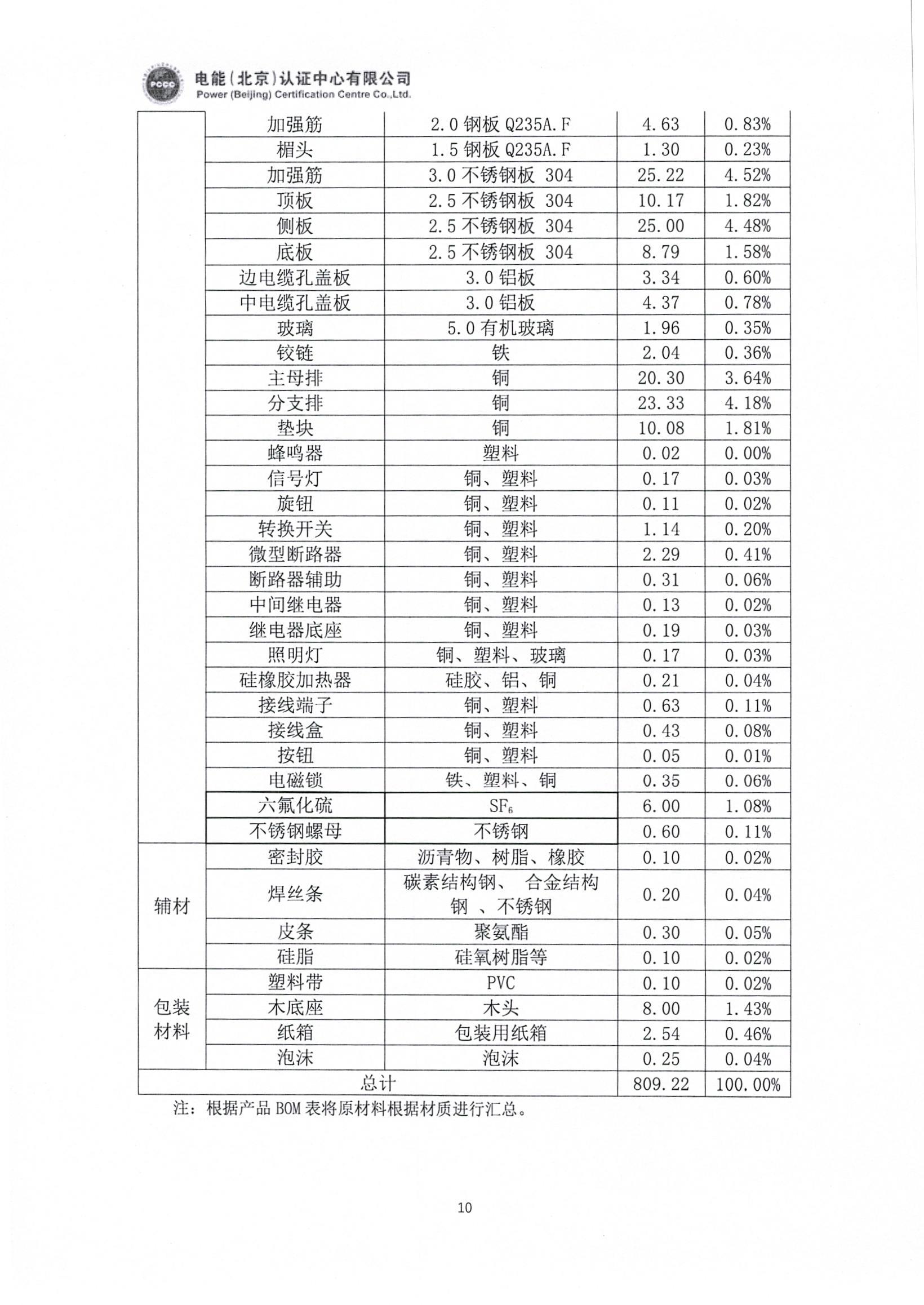 正泰电气股份有限公司12kV开关柜产品碳足迹报告_页面_11.jpg