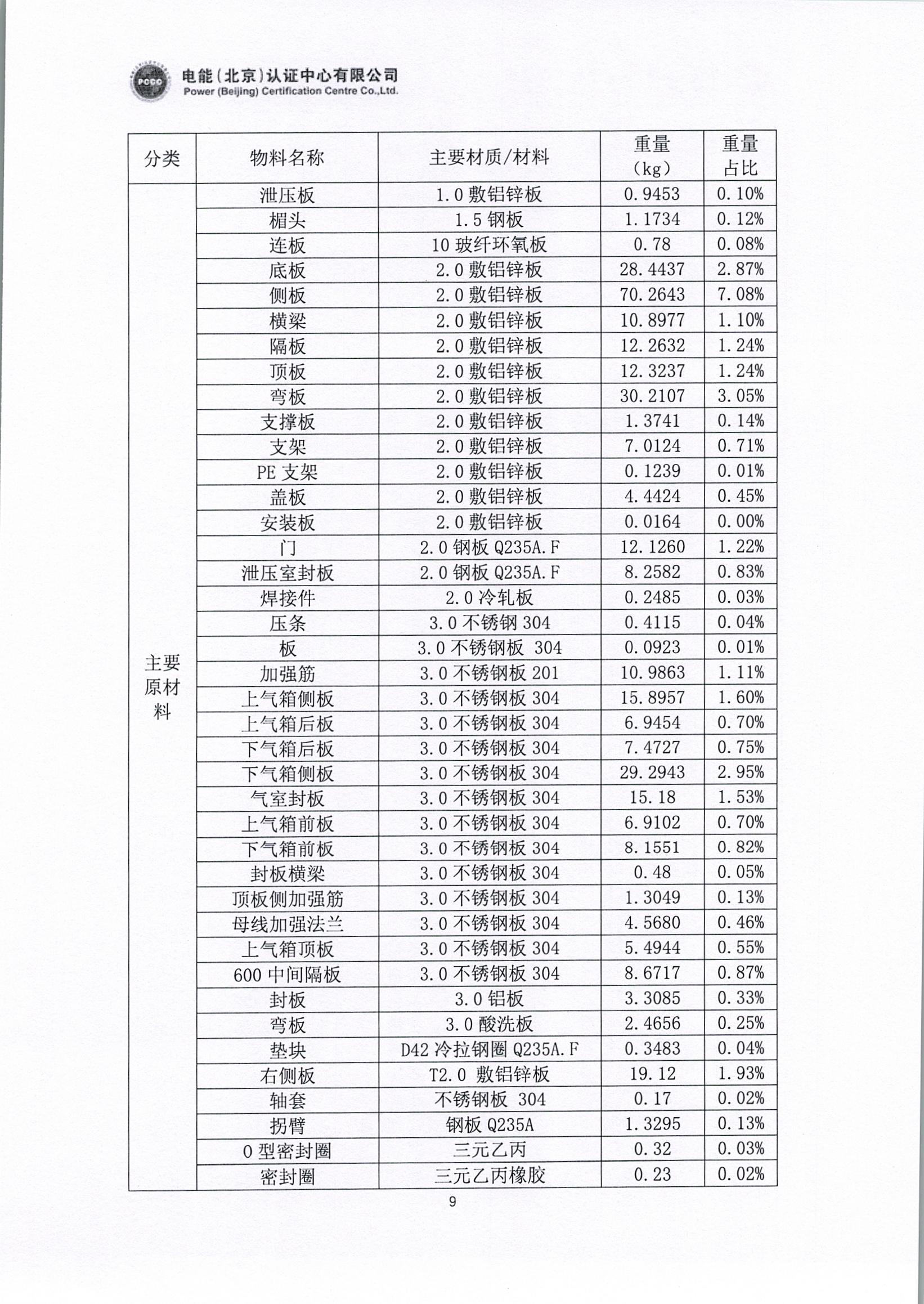 正泰电气股份有限公司40.5kV开关柜产品碳足迹报告_页面_10.jpg