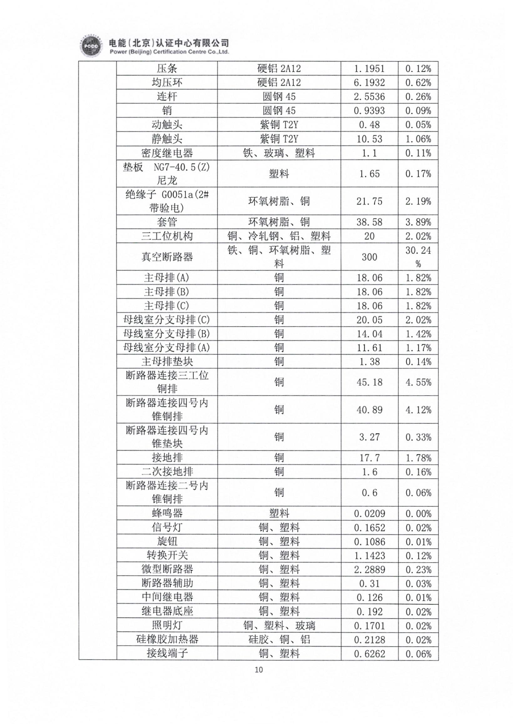 正泰电气股份有限公司40.5kV开关柜产品碳足迹报告_页面_11.jpg