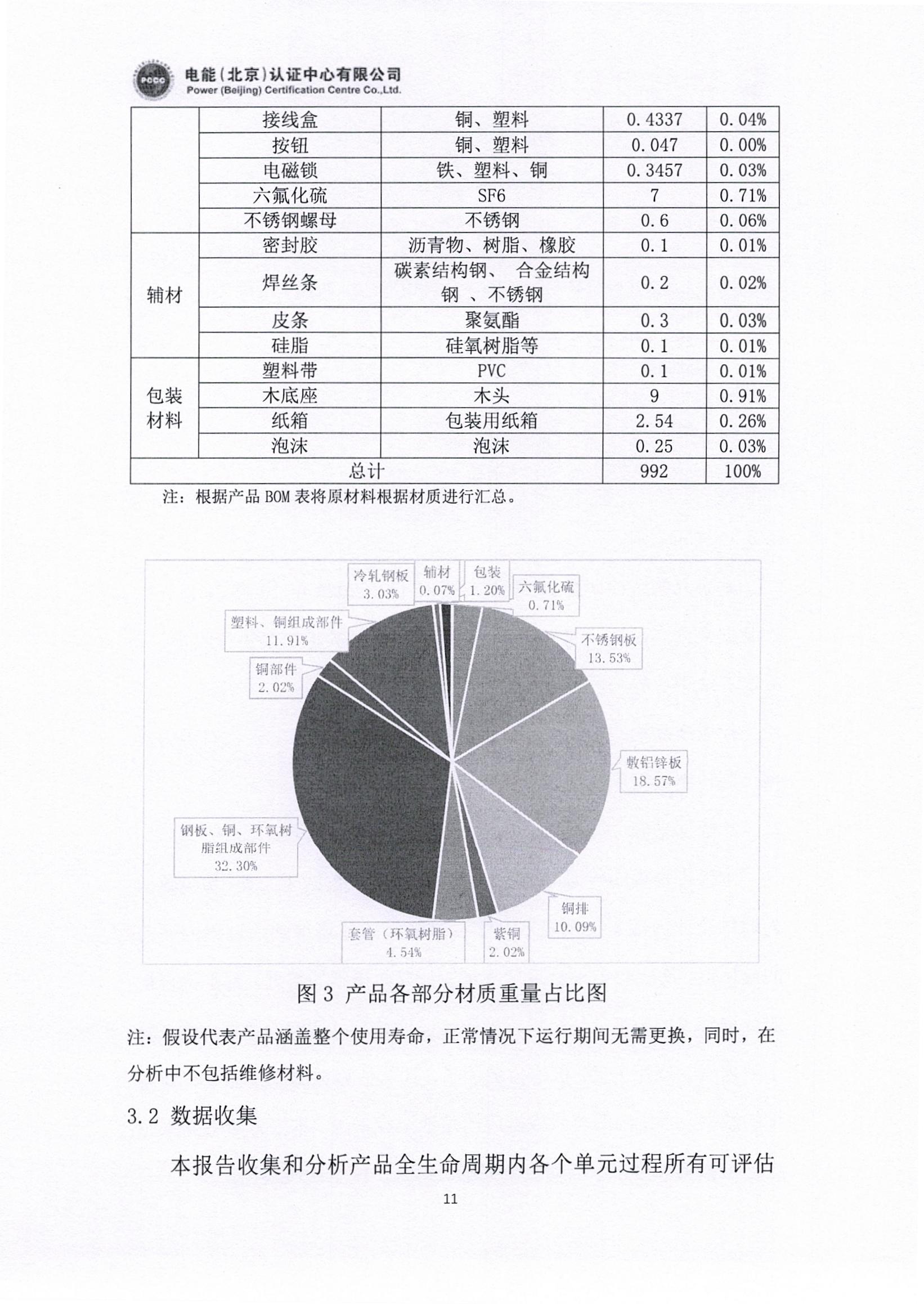 正泰电气股份有限公司40.5kV开关柜产品碳足迹报告_页面_12.jpg